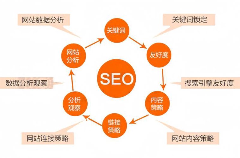 微信小程序开发：轻便工具，打造移动生态新入口